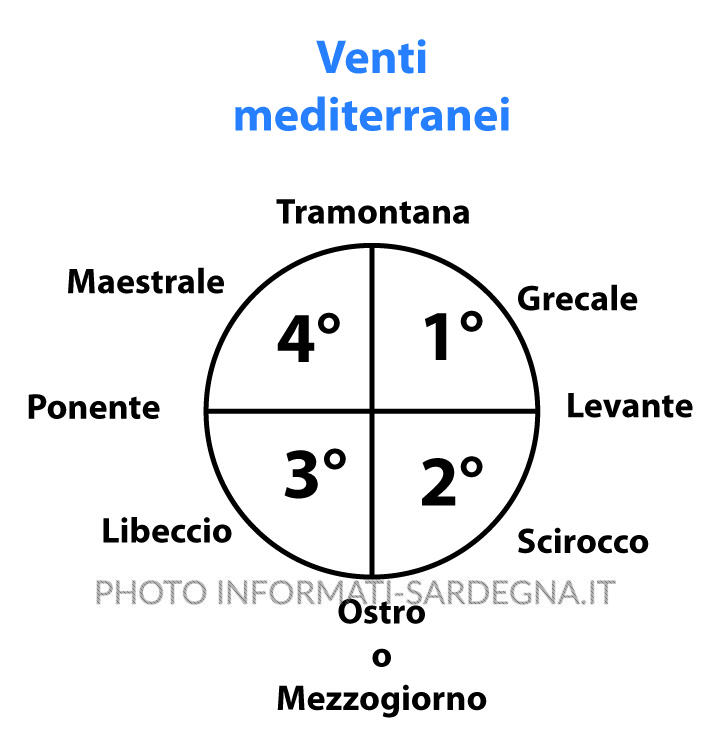 Venti mediterranei