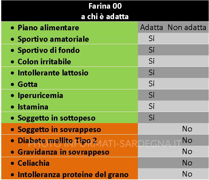 Farina 00 controindicazioni 