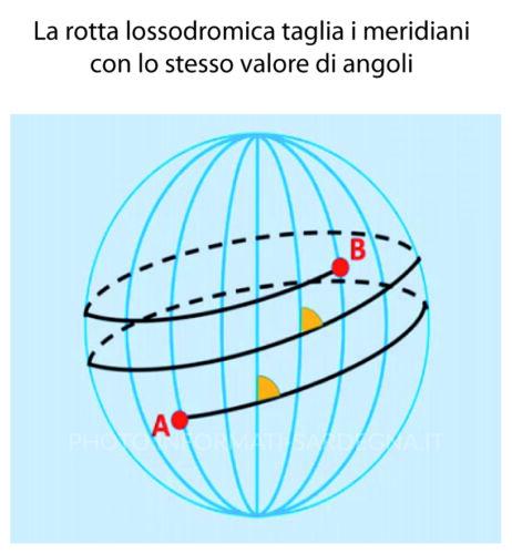 Rotta ortodromica e rotta lossodromica