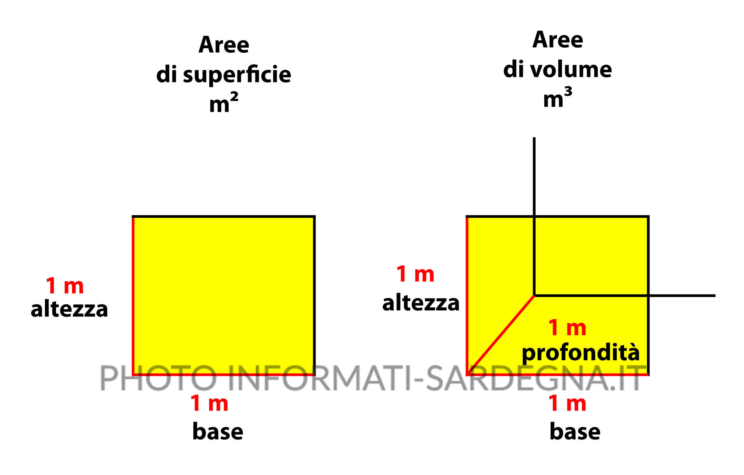 volume e superficie
